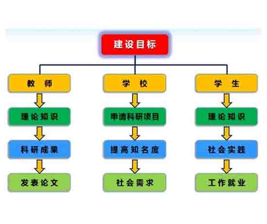 車聯(lián)網(wǎng)教學(xué)實(shí)驗(yàn)臺