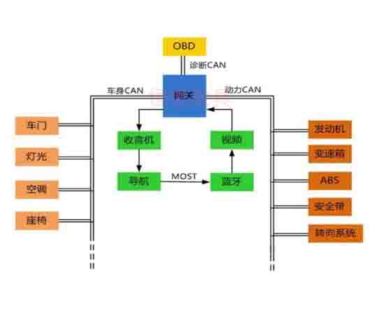 汽車電控與車載can網(wǎng)絡故障診斷實驗系統(tǒng)cs7是什么故障？